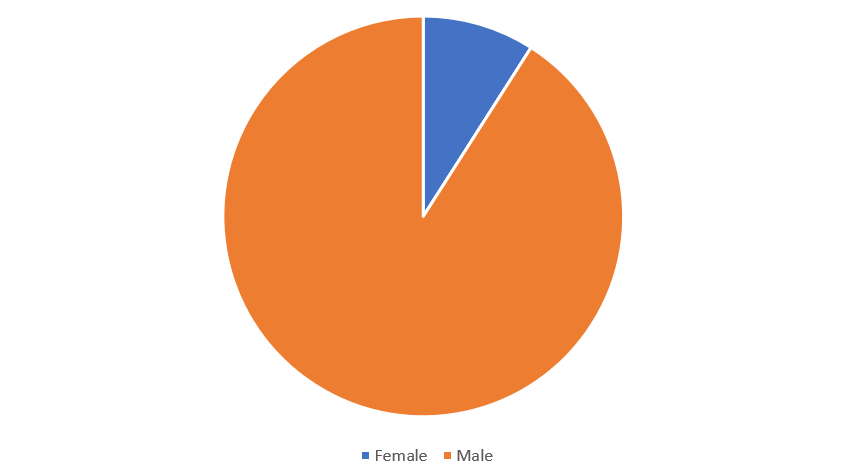 О чем говорили в соцсетях в преддверии Е3 2018 О чем говорили в соцсетях в преддверии Е3 2018
